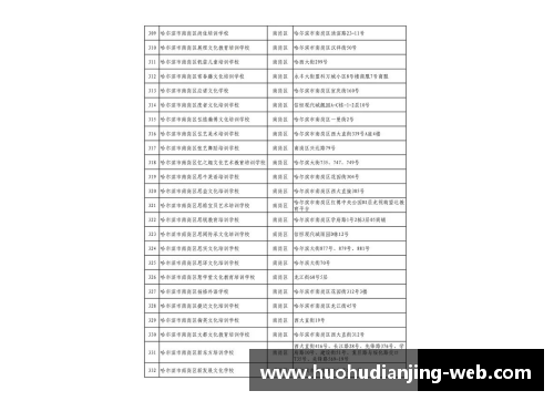 高考体育培训机构排名及评价