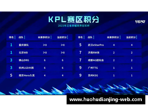 火狐电竞KPL夏季赛首周“分均承伤”数据分析：WB梓墨创纪录第一，实力难以撼动