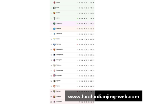 火狐电竞官方网站意甲积分榜最新排名：国米领跑，尤文难敌佛罗伦萨火力全开 - 副本