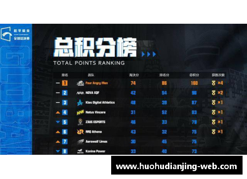 火狐电竞官方网站北京北汽豪取六连胜，领跑积分榜势不可挡